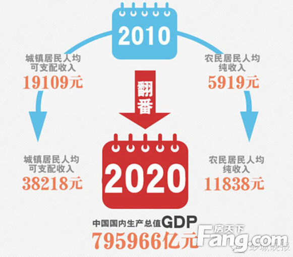 收入证明_日本年平均收入(3)