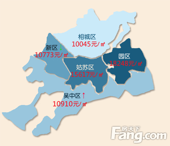 苏城9月均价最新出炉 园区价至18248吴中相城皆涨