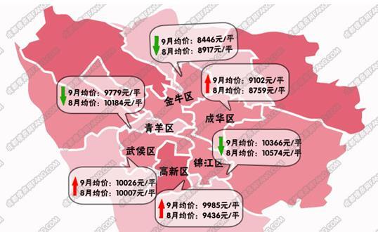 成都区域房价地图 9月高新区均价环涨5.82%
