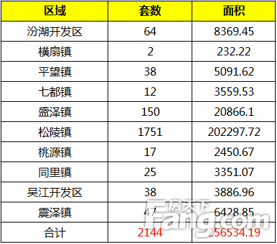 吴江各个镇人口_吴江区各个镇分布图