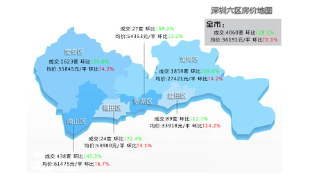 2015年9月份深圳市房价地图