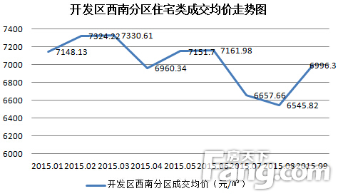 湖州6大区近日房价走势曝光 你想买哪区?