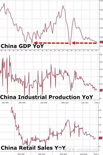 gdp崩盘_新加坡经济断裂 没有中国的合作他还能得意吗