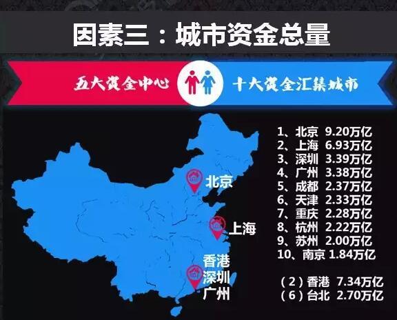 人口强劲增长的城市_城市人口增长图