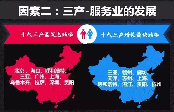 人口强劲增长的城市_城市人口增长图