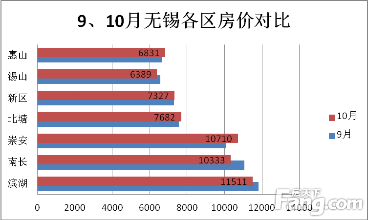 4月房价排行_北京16个区房价大排名 4月