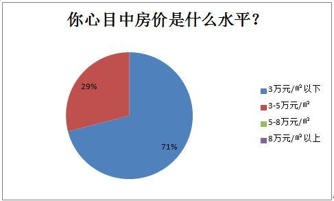 估算上海网球人口_网球王子(3)