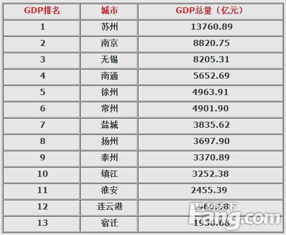 江苏2021各市gdp排名_江苏各市分布地图(2)