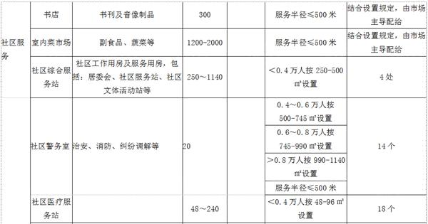 南昌县常住人口2018_南昌县地图