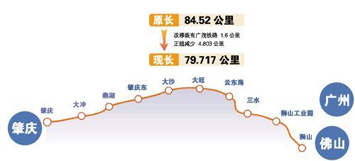 广佛肇城际轨道互通将带旺三线城市房地产