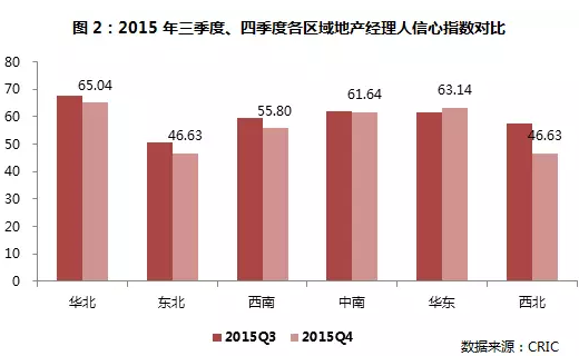 GDP接收