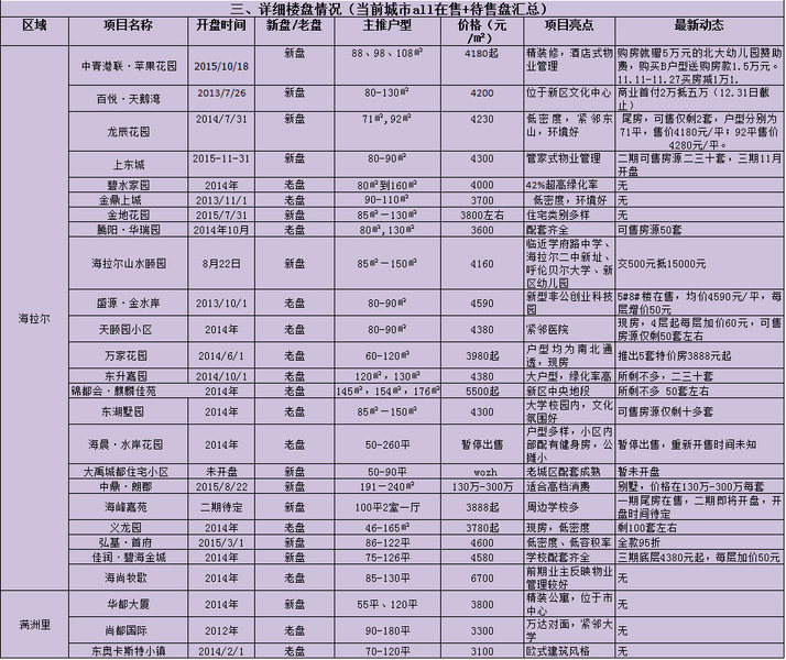 呼伦贝尔市新区人口_呼伦贝尔市地图