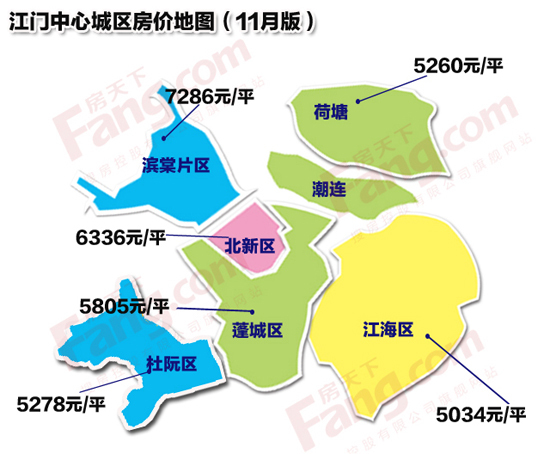 楼市资讯 11月江门近日房价地图 哪个区域还能继续捡漏?