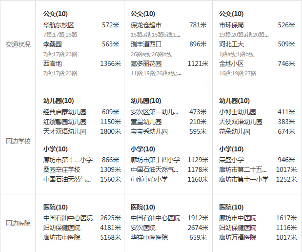 挑战大咖 东方美丽湾PK四季花语与凯旋大道