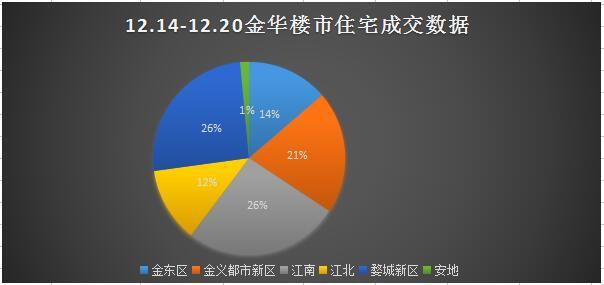 怎么做月销售数据分析,怎么做月销售数据分析报告