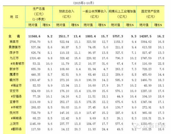 九江职业技术学院_2018九江人均收入(2)