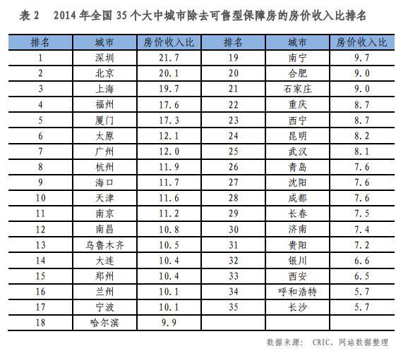 收入效应和替代效应图_收入和房价的关系(3)
