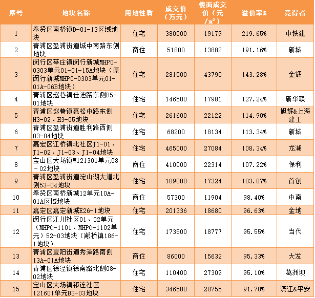 上海站排名_上海站图片(3)