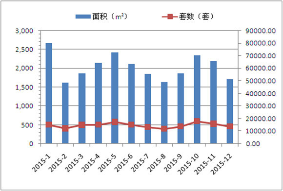 淮阴Gdp