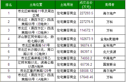 青西新区与胶州市的gdp_青西新区GDP超省内6地级市 国家级新区中排第三