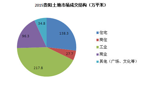 金清镇gdp(3)