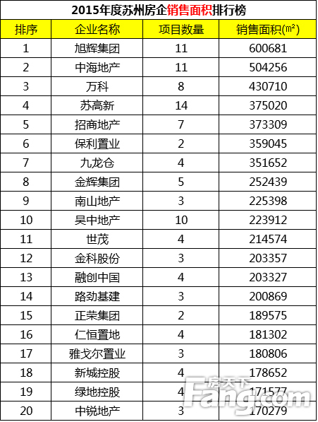 旭辉集团排名_旭辉集团(3)