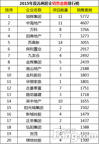 旭辉地产排名_旭辉地产户型图(3)