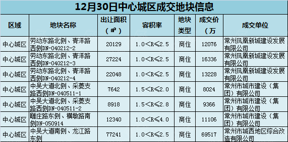 财政收入_2018常州市财政收入(2)