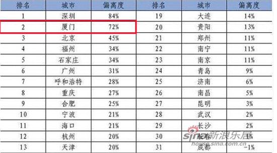 房价下跌比上涨可怕_厦门房价收入比