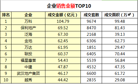 在以下项目中应该计入gdp的有_以下哪些计入GDP(3)