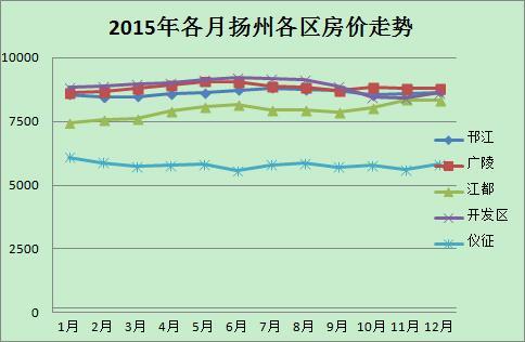 扬州广陵区邗江区江都区gdp_扬州市各区县 江都区人口最多GDP第一,高邮市面积最大