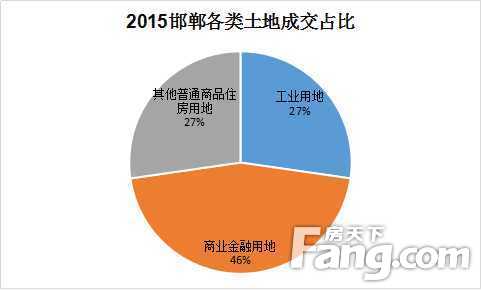 经济总量监控_监控器监控总量