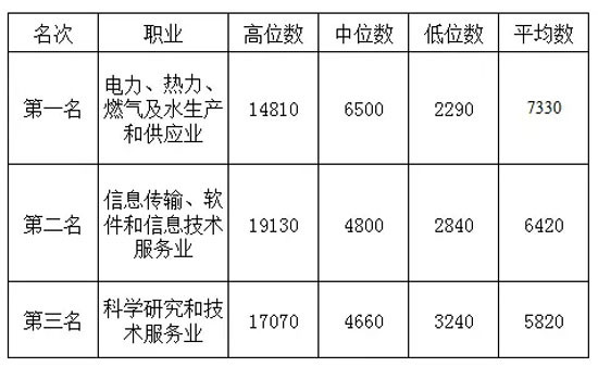 华西村人均收入_什么叫人均收入(3)