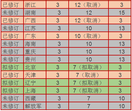 2021吉林省人口与计划生育条例_人口与计划生育法