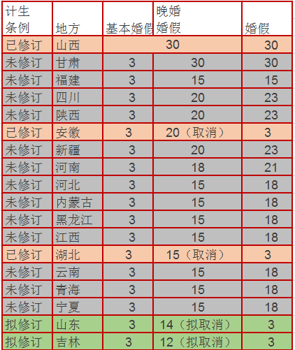 2021吉林省人口与计划生育条例_人口与计划生育法