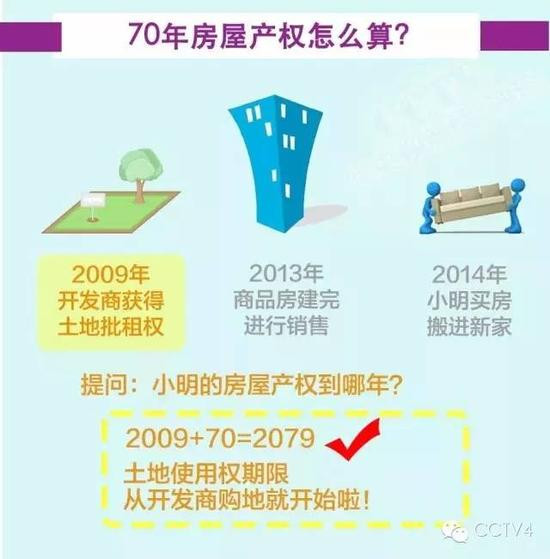 70年产权到期后 房子到底该归谁_深圳楼市新闻