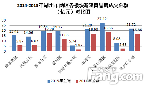 2020湖州吴兴区gdp_2020中国城乡统筹百佳县市 榜单出炉 吴兴第一(3)