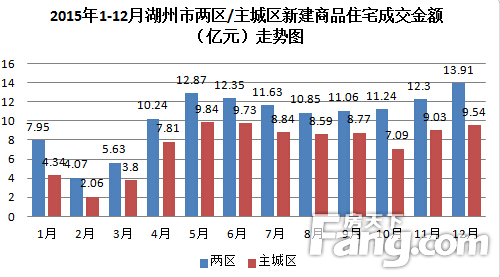 2020湖州吴兴区gdp_2020中国城乡统筹百佳县市 榜单出炉 吴兴第一