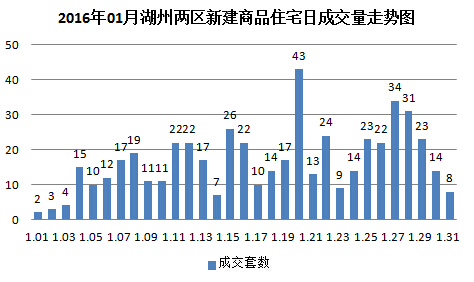 2020湖州吴兴区gdp_2020中国城乡统筹百佳县市 榜单出炉 吴兴第一(2)