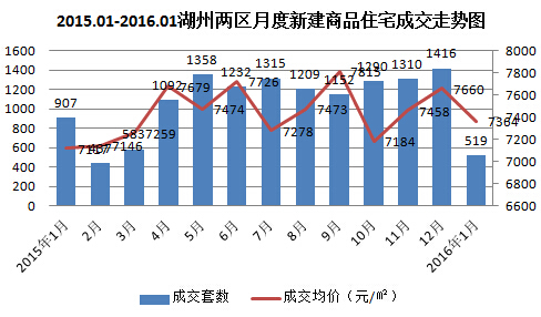 2020湖州吴兴区gdp_2020中国城乡统筹百佳县市 榜单出炉 吴兴第一