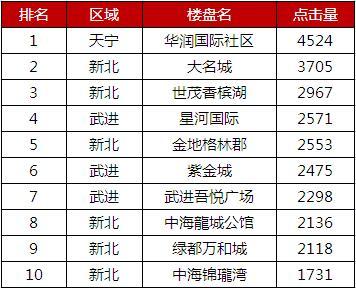 常州人口统计数据_房子 户口和钱 ,新一轮大学生争夺战打响了(2)