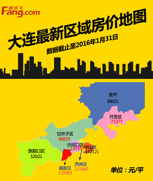 大连1月各区最新房价曝光 5盘调价涨3k\/降1k_