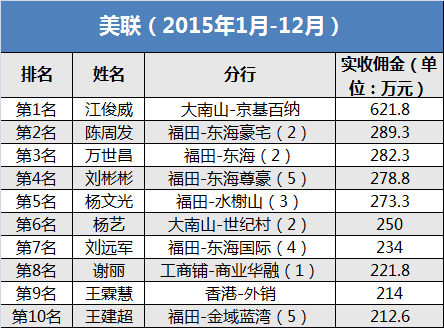 房产中介_深圳 房产中介 收入