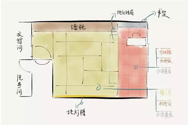 装修常识榻榻米具体过程喜好的赶紧保藏吧