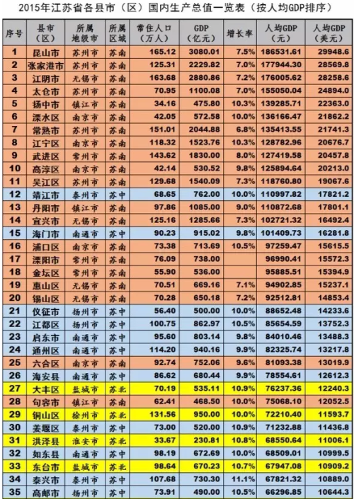 2021苏州各县gdp(2)