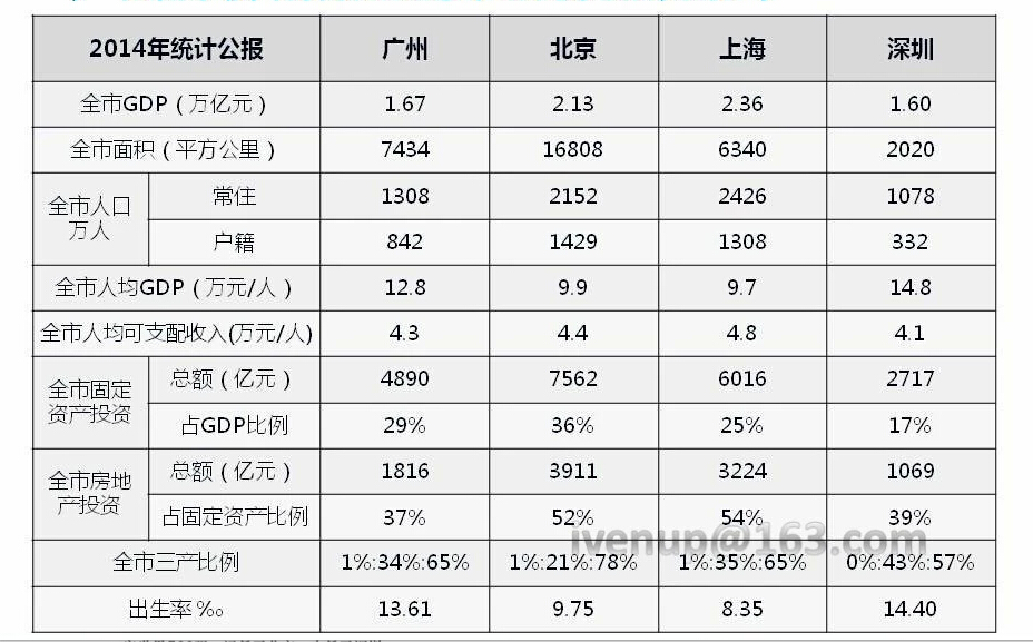 广州深圳人口面积gdp_2016城市群GDP排行榜