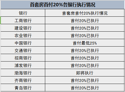 淄博买房首付比例
