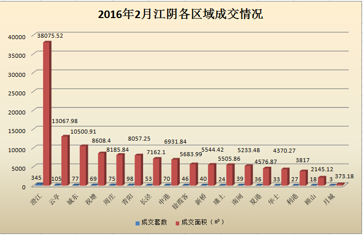 华士镇2021gdp_大江苏厉害了,山东和陕西上榜,其他都是江苏的