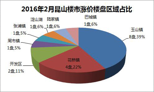 昆山花桥每年gdp多少钱_对不起,低调不了 昆山又拿下2个全国第一(3)