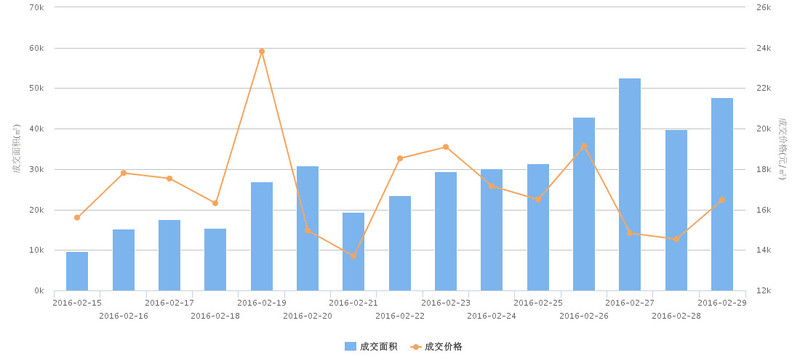 广州黄埔区2021gdp_父母投靠子女入户广州办理指南(3)